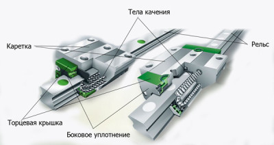 Каретка MDX30C1T2HS2 V (C-Lube Type, carbon steel, H class)  IKO (analogue)   