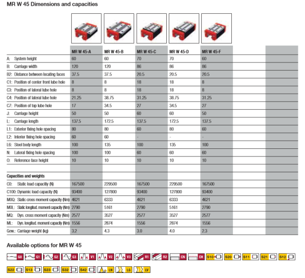 Каретка SCHNEEBERGER MRW45-D-G1-V2-R1-CN-S00-LN