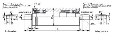 Шпиндельный узел GMN TSA40сx200