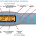 ДИАГНОСТИЧЕСКИЙ Инструмент CMAS 100-SL