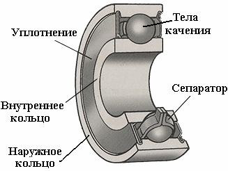 Подшипник  1230/600 CAW33