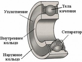 Подшипник  123818 (P2B-SC-115) - Подшипник  123818 (P2B-SC-115)
